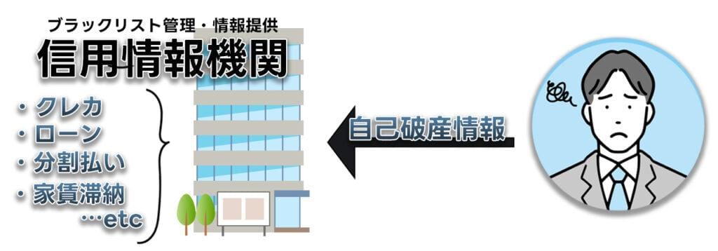 【実例】オンカジの借金は自己破産が可能│デメリットはあるか解説