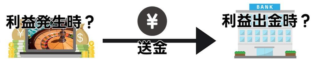 オンラインカジノ税金対策ガイド！計算方法や節税・確定申告・払い方