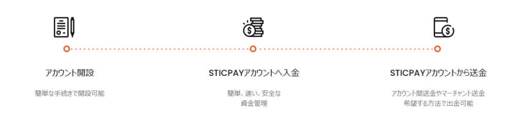 STICPAY(スティックペイ)とは?特徴・使い方・魅力や注意点を解説