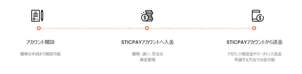 STICPAY(スティックペイ)とは？特徴・使い方・魅力や注意点を解説