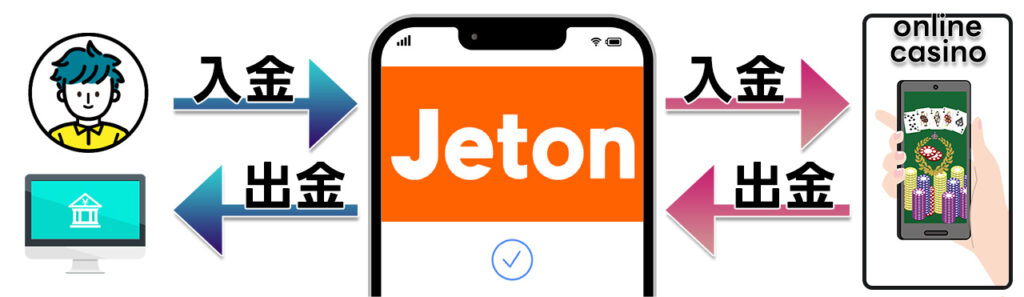 Jeton(ジェットオン)とは？オンカジでの使い方や特徴・魅力を解説