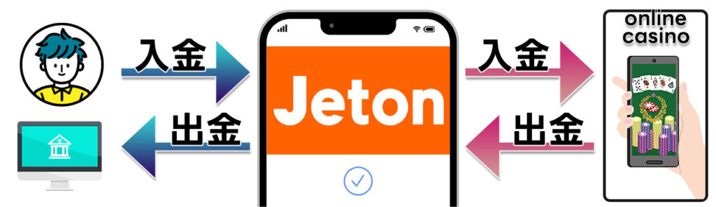 Jeton(ジェットオン)とは?オンカジでの使い方や特徴・魅力を解説