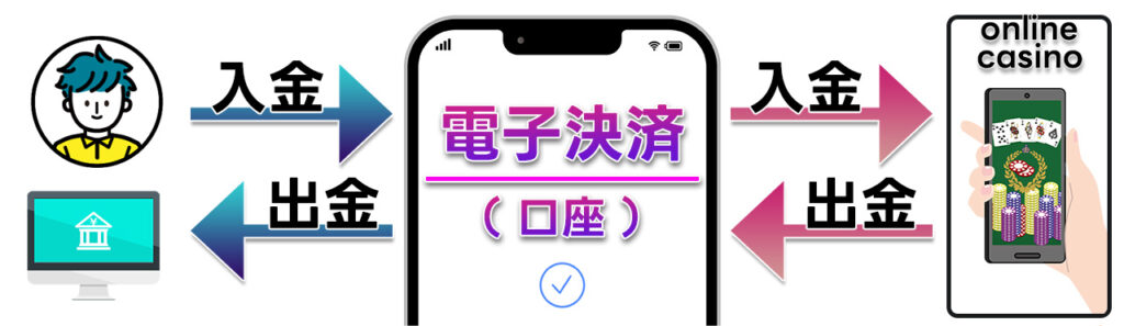 オンラインカジノ出金ガイド|おすすめの出金方法・出金の流れまで