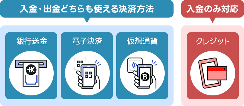 オンラインカジノの決済対応状況