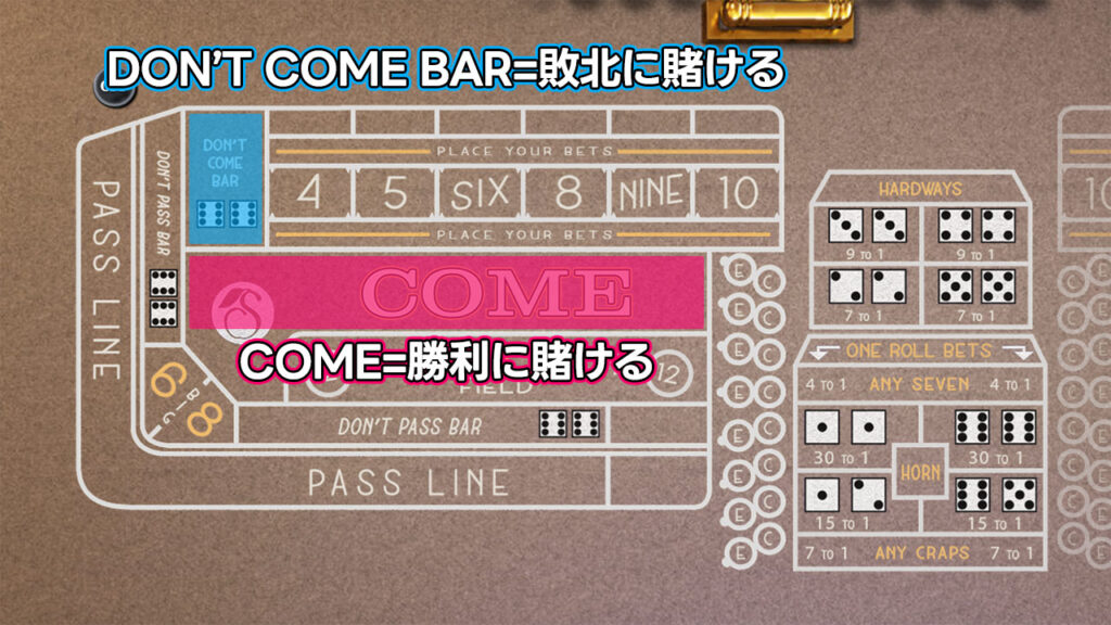 クラップスでカムとドントカムに賭ける方法。
