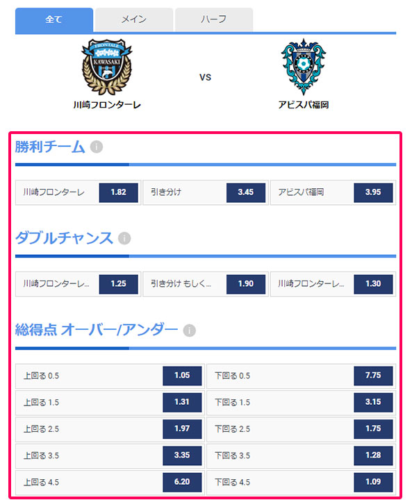 スポーツベットの賭け方を選択する