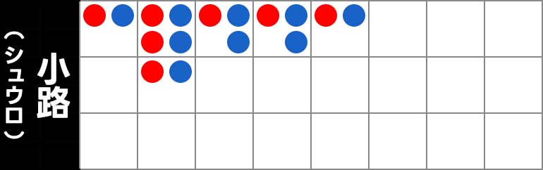 バカラの小路（シュウロ、シャォルー）の見方