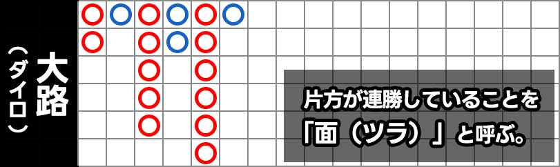 バカラの罫線で見られる「面」という形