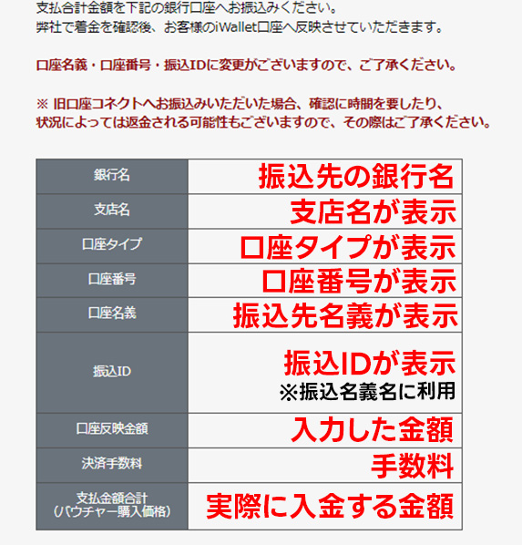 入金方法について解説:iWallet(アイウォレット)