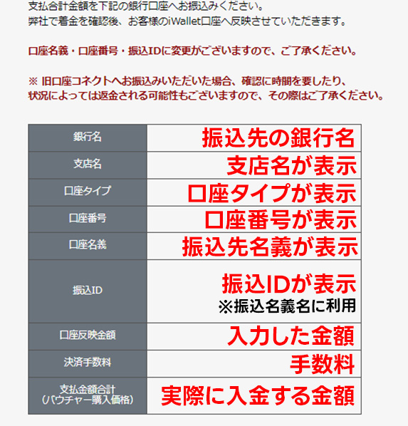 入金方法について解説：iWallet(アイウォレット)