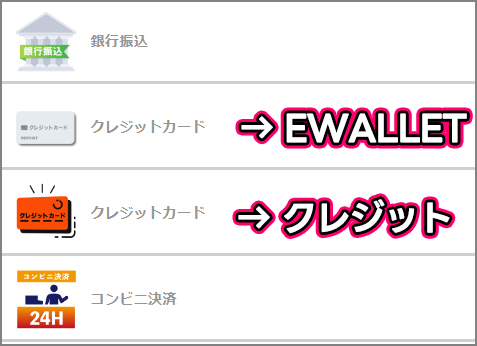 クレジットカード（EWALLET）を使用した入金方法