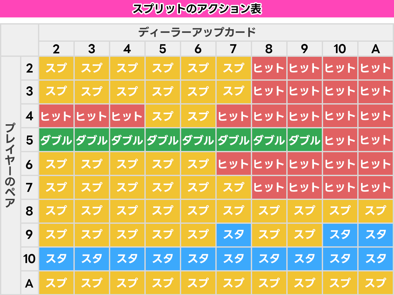 スプリット｜スプリットが選択できる場合に使用