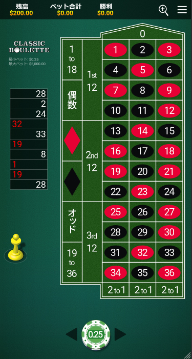 カジノシークレットのCLASSIC ROULETTEプレイ画面（スマホ版）